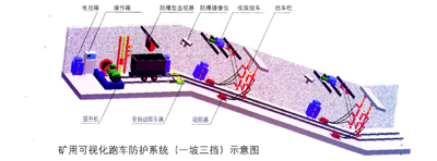 斜井跑车防护装置挡数的确定